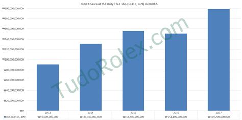 rolex korea duty free|rolex south korea.